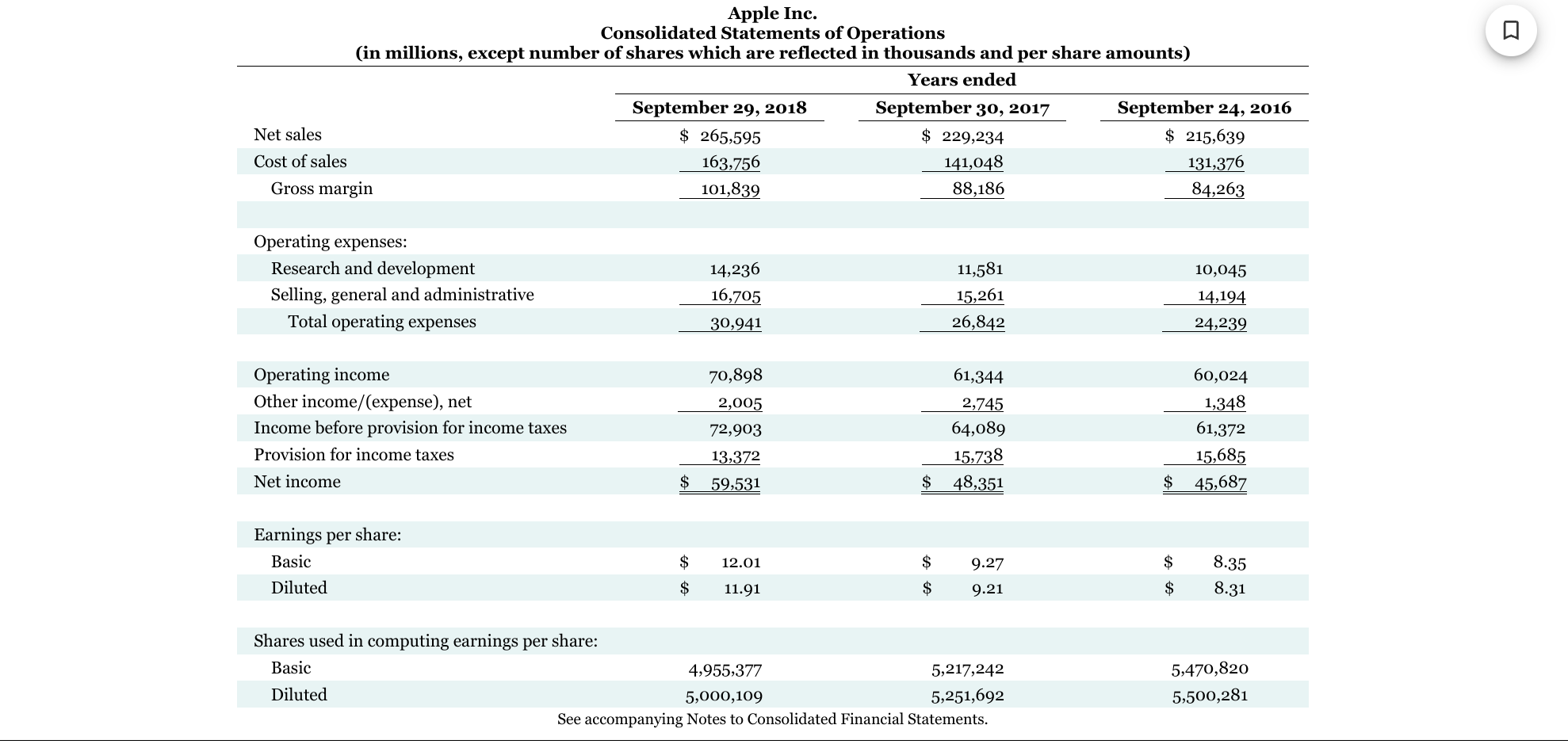 Solved Financial Reporting Problem: Apple Inc.CT4.1 The | Chegg.com