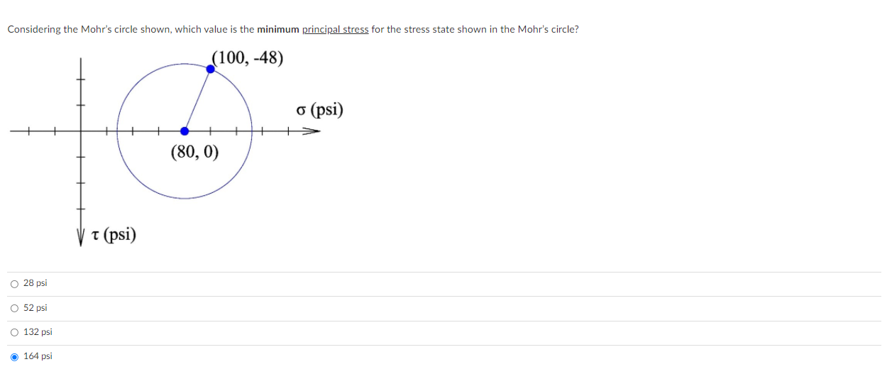 Solved Considering The Mohr's Circle Shown, Which Value Is 