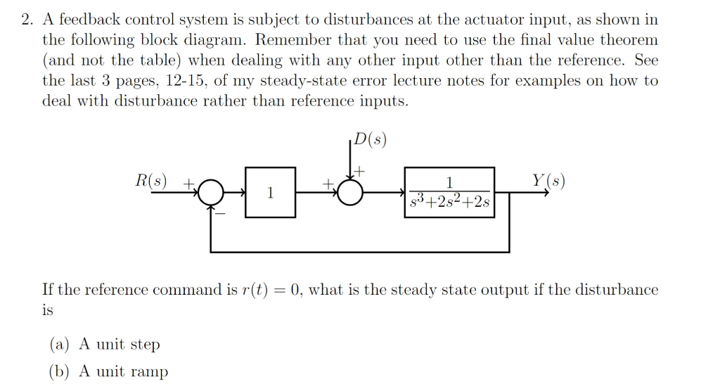 Solved 2. A feedback control system is subject to