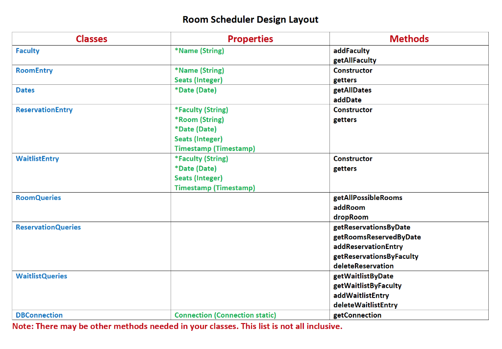 Solved Room Scheduler Initial Phase - Programming Assignment | Chegg.com