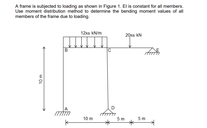 Solved A frame is subjected to loading as shown in Figure 1. | Chegg.com