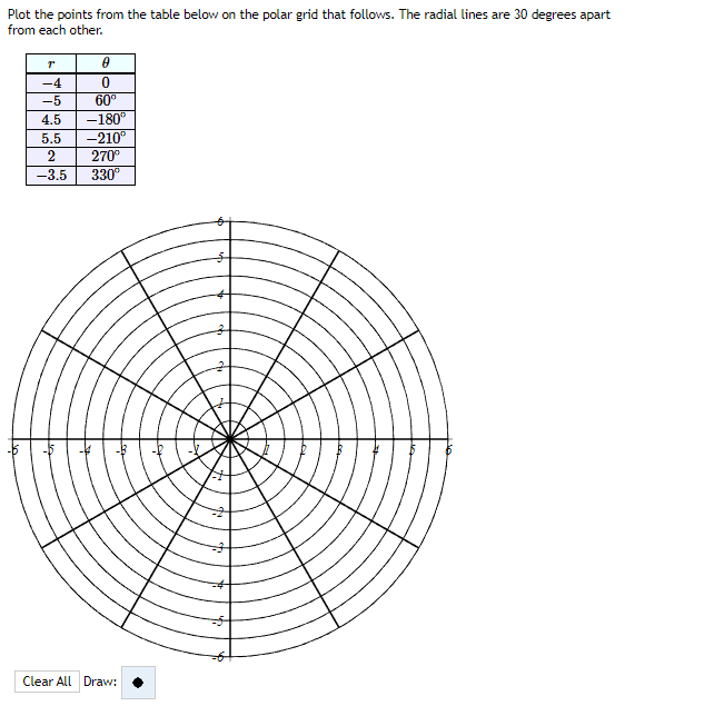 Solved Plot the points from the table below on the polar | Chegg.com