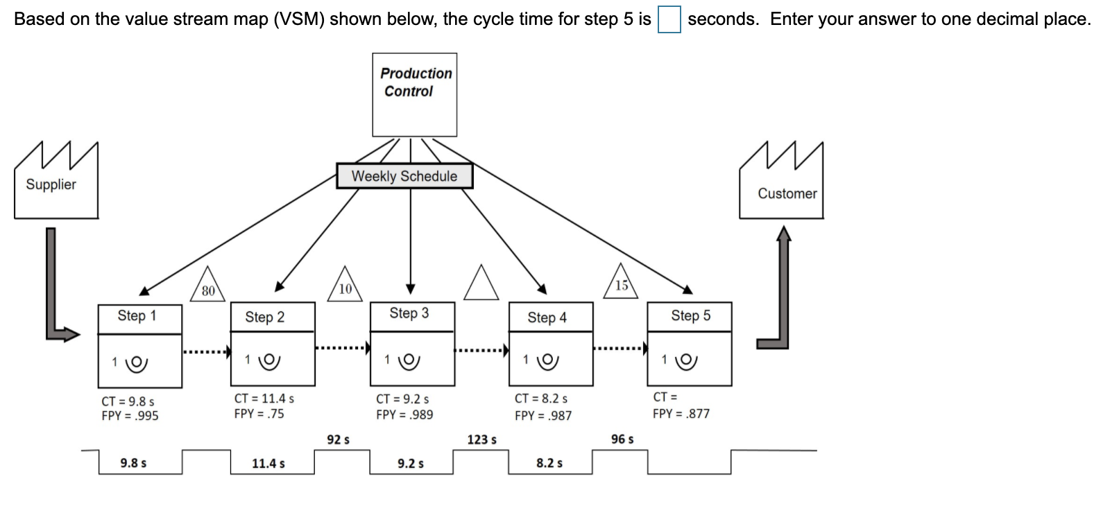 Solved Based On The Value Stream Map (VSM) Shown Below, The | Chegg.com