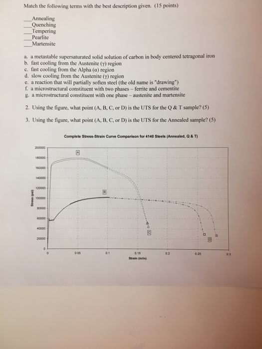 Carbon Steel: Properties, Examples and Applications - Matmatch