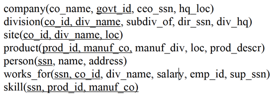 company(co_name, govt_id, ceo_ssn, hq_loc) division(co id, div name, subdiv of, dir ssn, div_hq) site(co id, diy name, loc) p