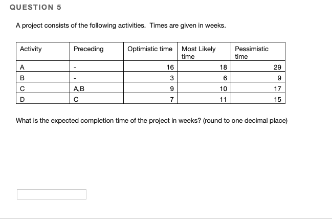 Solved QUESTION 5 A project consists of the following | Chegg.com