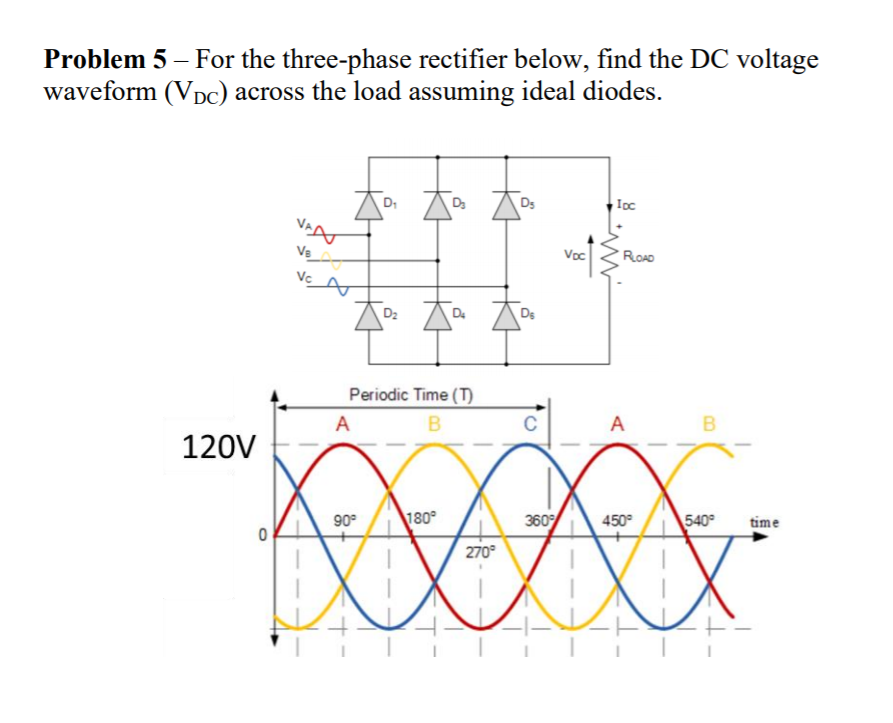 3 phase rectifier waveform