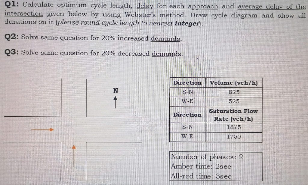 Solved Q1: Calculate optimum cycle length, delay for each | Chegg.com