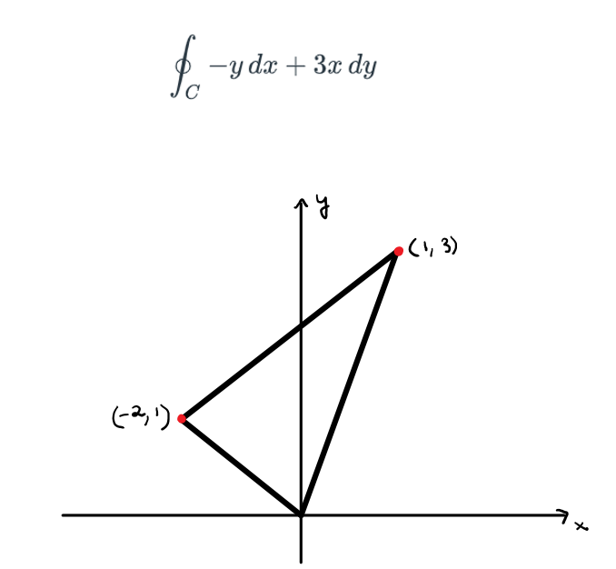 Solved Calculate the integral along the counterclockwise | Chegg.com