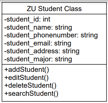 Solved From the previous assignment in Lab 2, Assignment 1, | Chegg.com