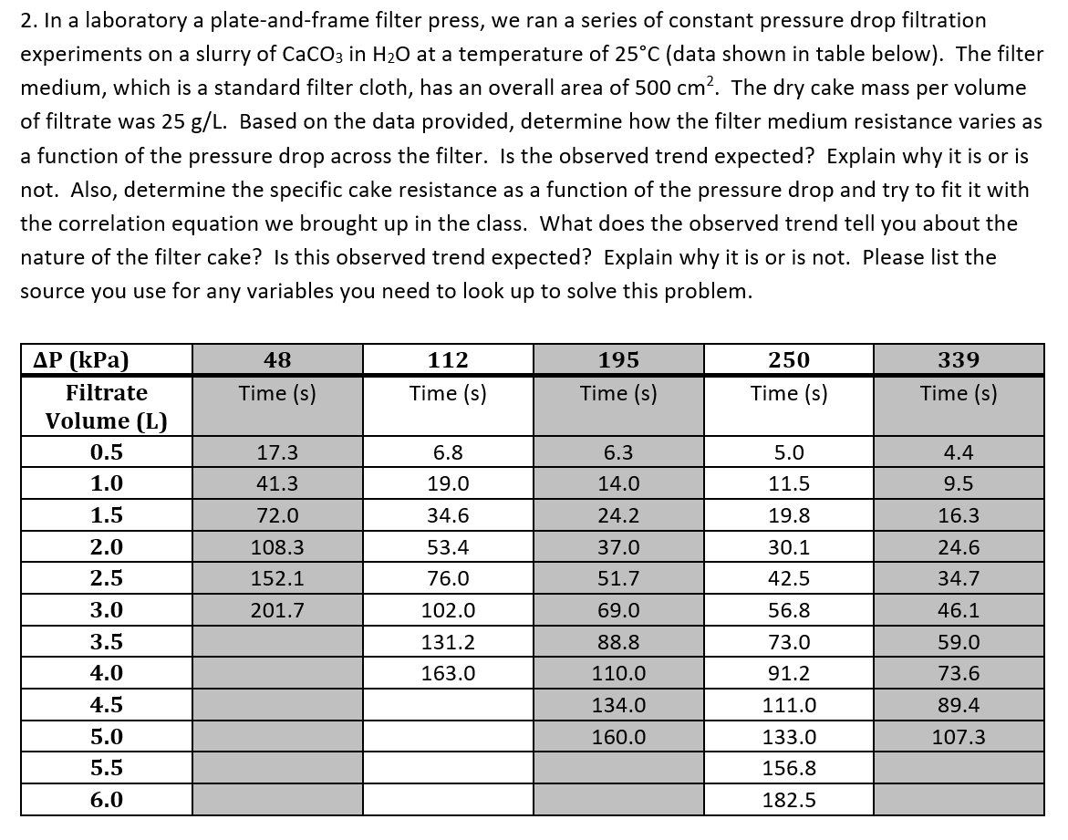 2. In a laboratory a plate-and-frame filter press, we | Chegg.com