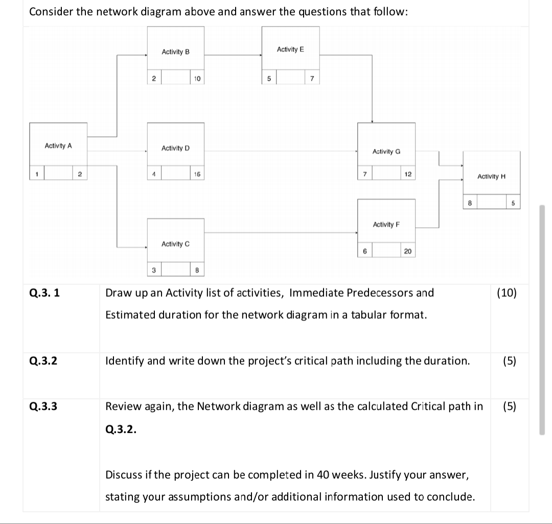Solved Consider the network diagram above and answer the | Chegg.com