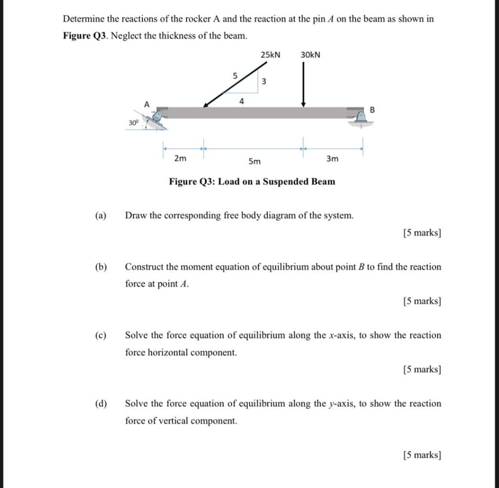 Solved Determine the reactions of the rocker A and the | Chegg.com
