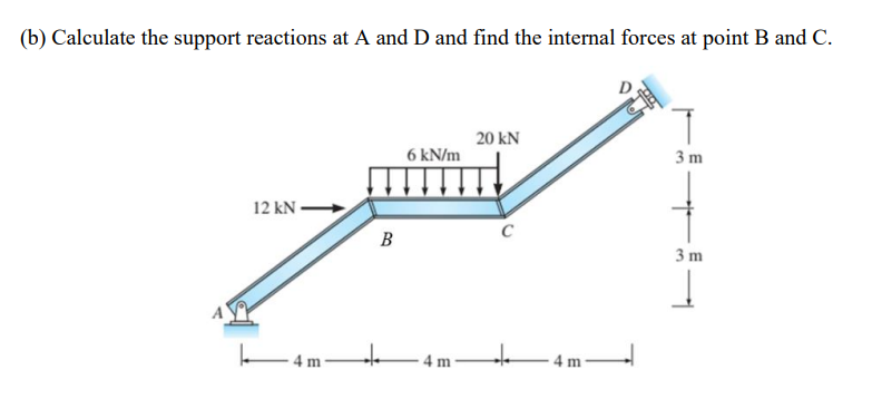 Solved (b) Calculate the support reactions at A and D and | Chegg.com