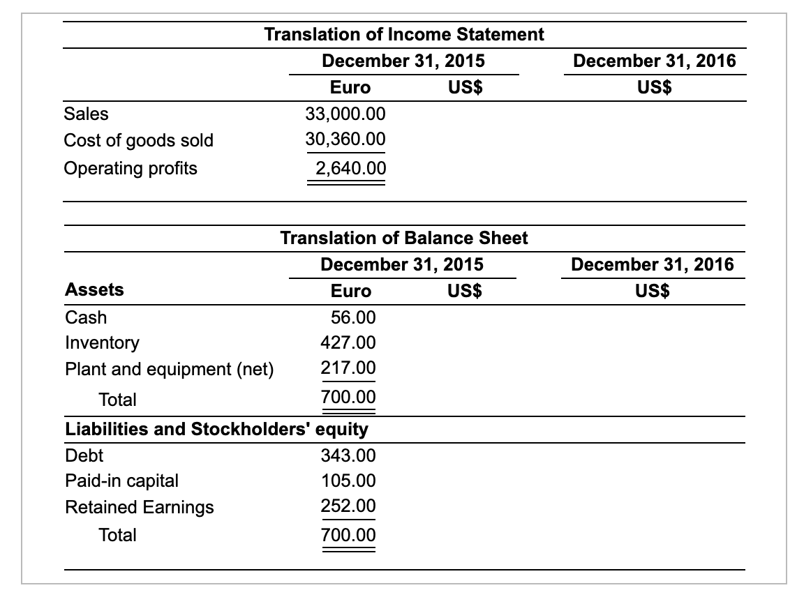 Balance Statement. Balance Sheet and Income Statement. Sales Income Statement.