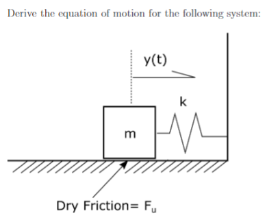 Solved Derive the equation of motion for the following | Chegg.com