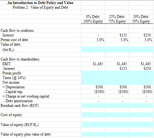 An Introduction to Debt Policy and Value Problem 2: | Chegg.com