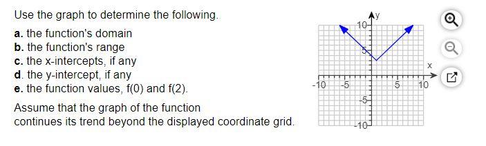 Solved AY Use the graph to determine a. the function's | Chegg.com