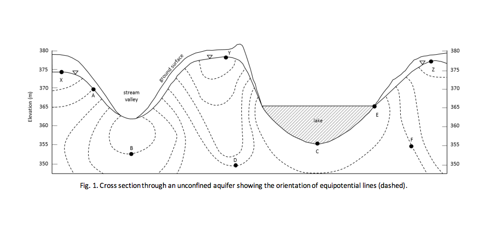 Solved 4. Answer the following questions based on the figure | Chegg.com