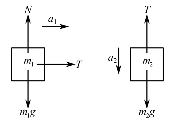 Solved: Two Blocks Are Connected By A Massless Rope As Shown Below ...