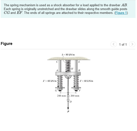 Solved The spring mechanism is used as a shock absorber for