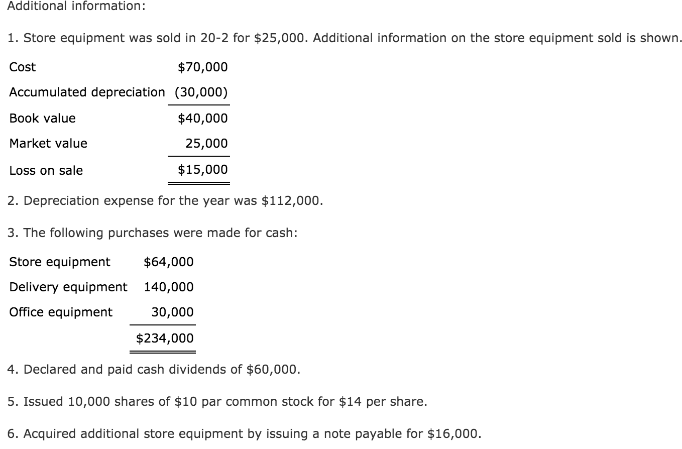 solved-mcdowell-company-income-statement-for-year-ended-chegg