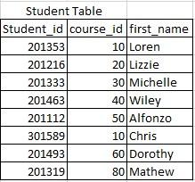 Solved [SQL QUREY] List all the courses with the total | Chegg.com