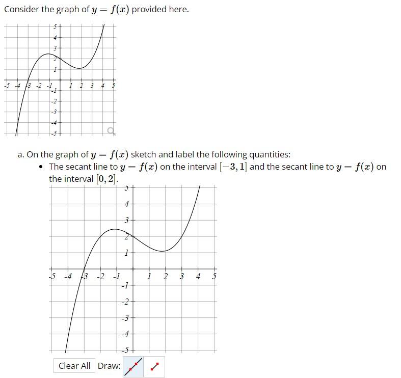 Solved Consider the graph of y=f(x) provided here. a. On the | Chegg.com