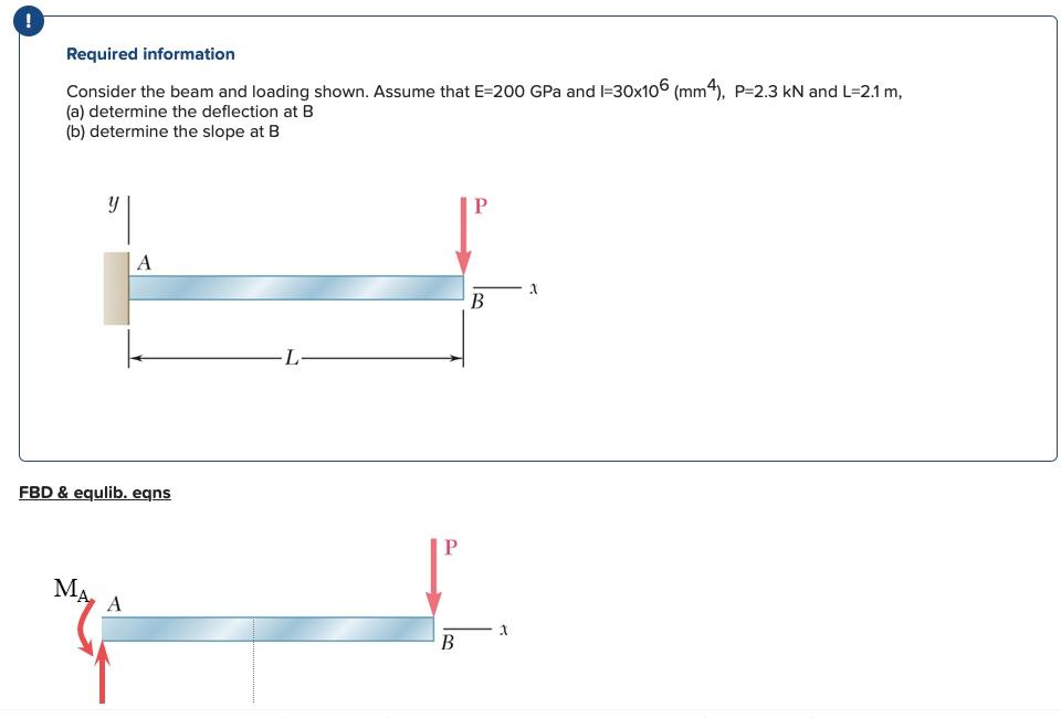 Solved Consider The Beam And Loading Shown Assume That E Chegg Com