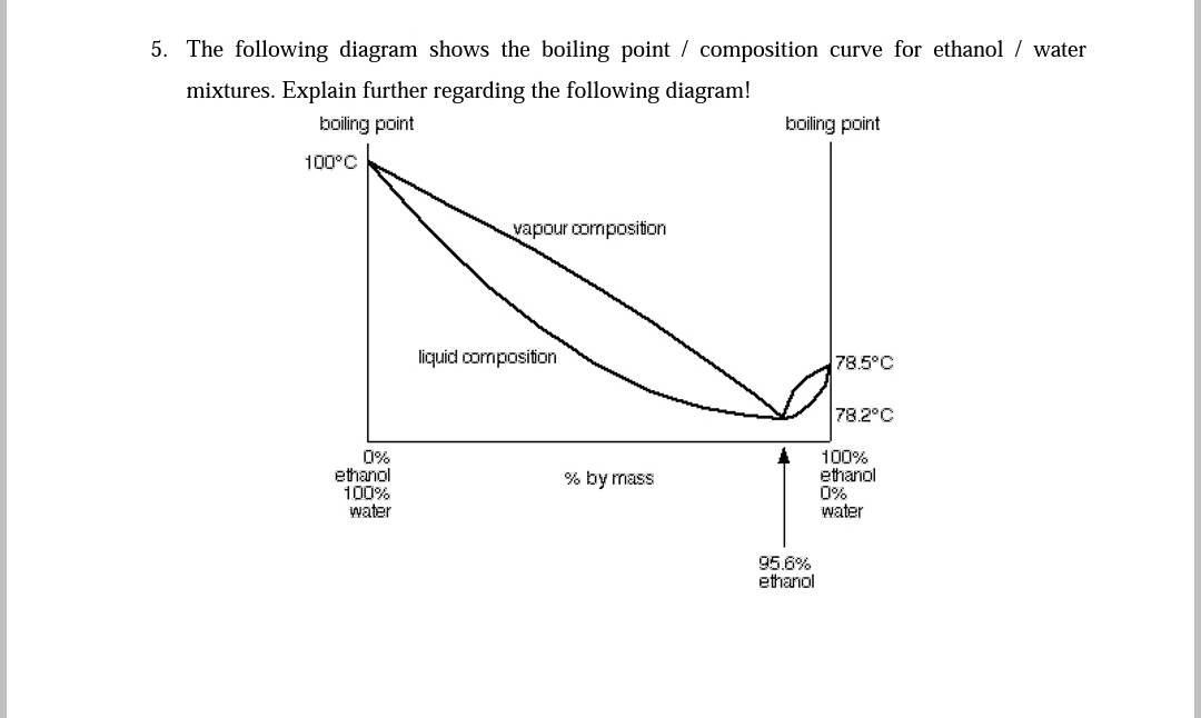 Solved 5. The following diagram shows the boiling point /