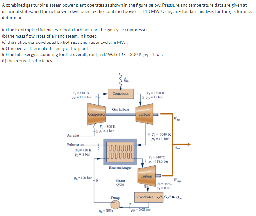 Solved A combined gas turbine-steam power plant operates as | Chegg.com