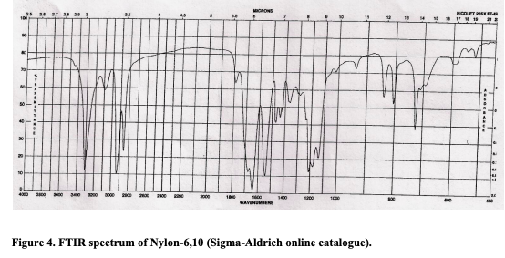 Solved Assign The Peaks In The Infrared Spectrum Of Nylon 6 Chegg Com Solved Assign The Peaks In The Infrared Spectrum Of Nylon 6 Chegg Com