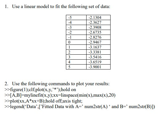 Solved 1. Use a linear model to fit the following set of | Chegg.com