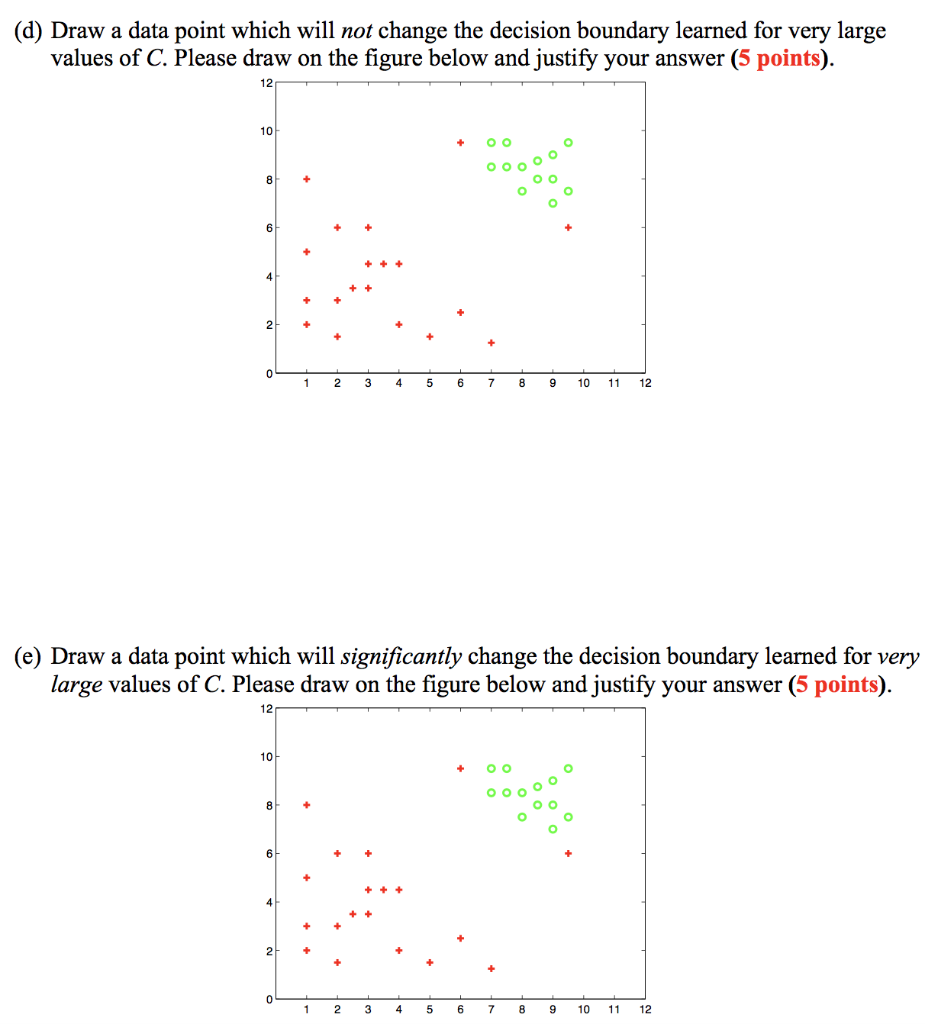 Solved Problem 3 (25 points) We use nonlinear kernel | Chegg.com