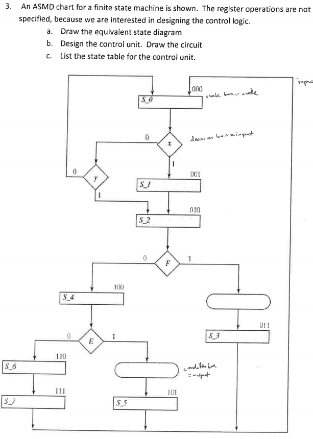 Solved An ASMD chart for a finite state machine is shown. | Chegg.com