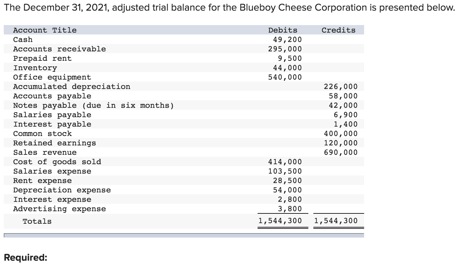 solved the december 31 2021 adjusted trial balance for chegg com sheet cfi