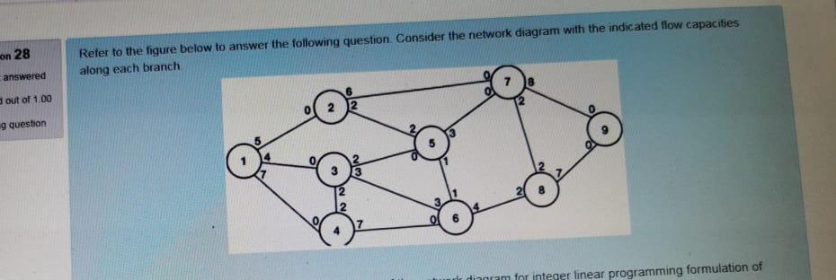 Solved on 28 Refer to the figure below to answer the | Chegg.com