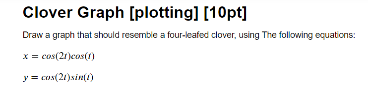 Solved Draw a graph that should resemble a four-leafed | Chegg.com