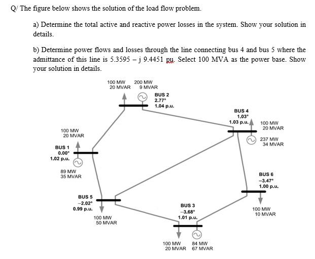 Solved Q/The figure below shows the solution of the load | Chegg.com