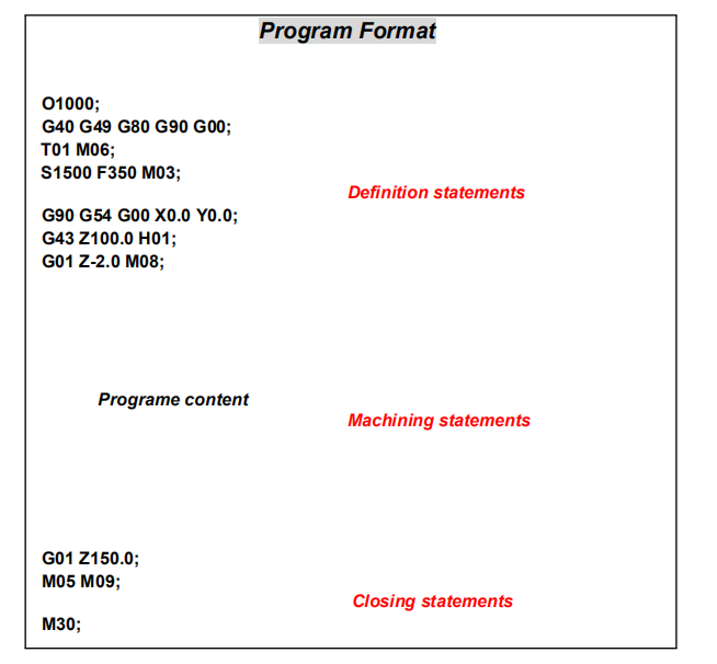 a. Definition statements b. Machining statements c. | Chegg.com