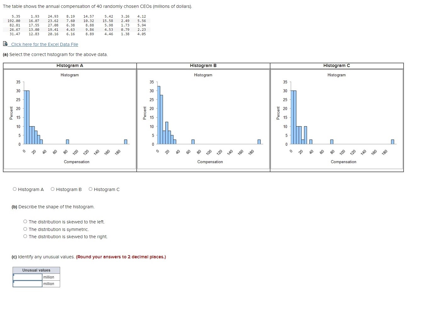 Solved The table shows the annual compensation of 40 | Chegg.com