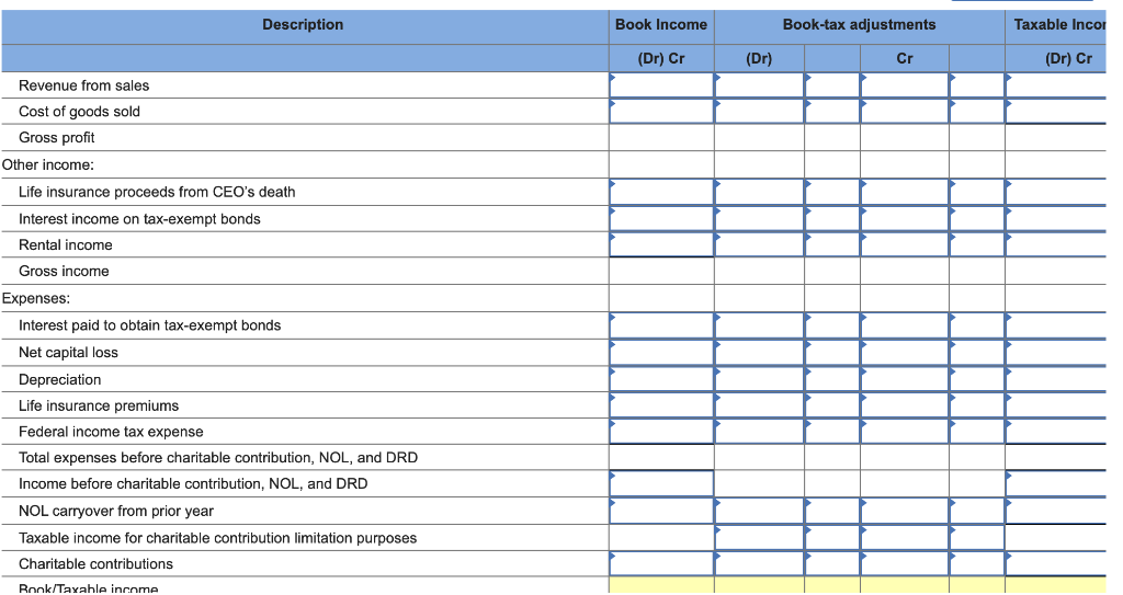 Timpanogos Inc. is an accrualmethod calendaryear