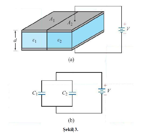 Solved Figure 3(a) shows a capacitor with two parallel | Chegg.com