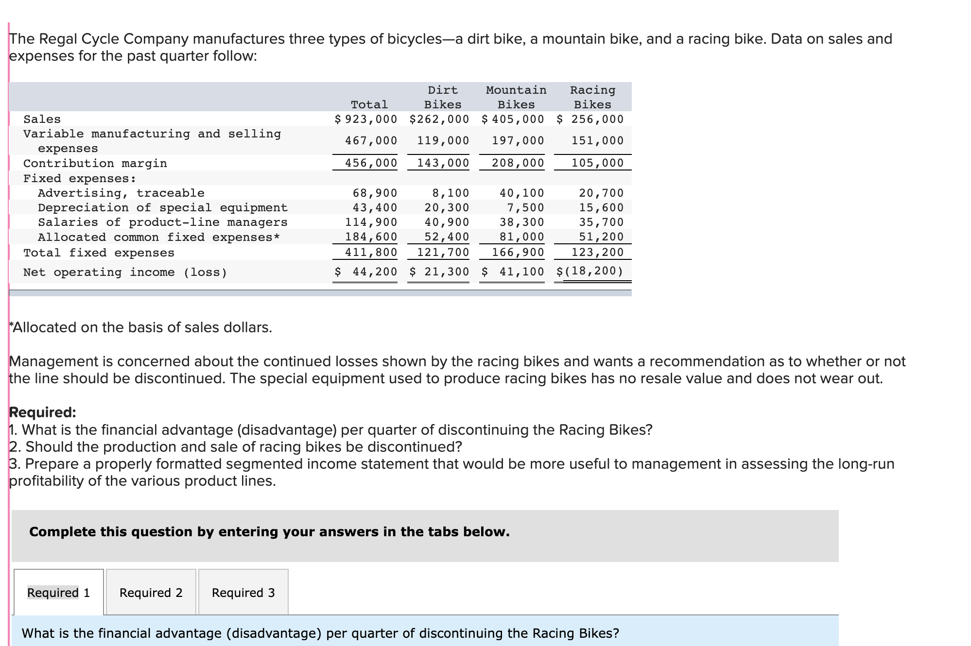 Solved The Regal Cycle Company manufactures three types of