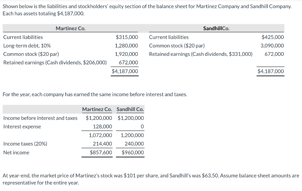 Solved Shown Below Is The Liabilities And Stockholders' | Chegg.com