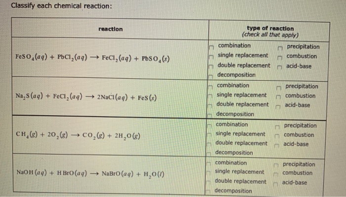 Solved Classify each chemical reaction type of reaction Chegg