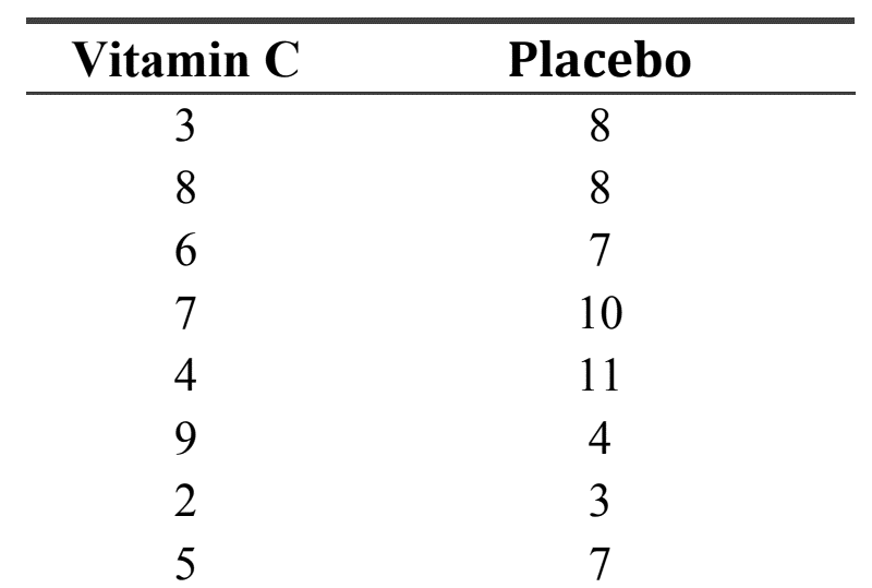 Solved Testing Differences between Groups (45 points) The