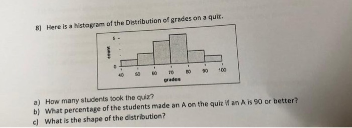 Solved 8) Here Is A Histogram Of The Distribution Of Grades | Chegg.com