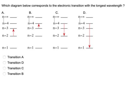 Solved Which diagram below corresponds to the electronic | Chegg.com