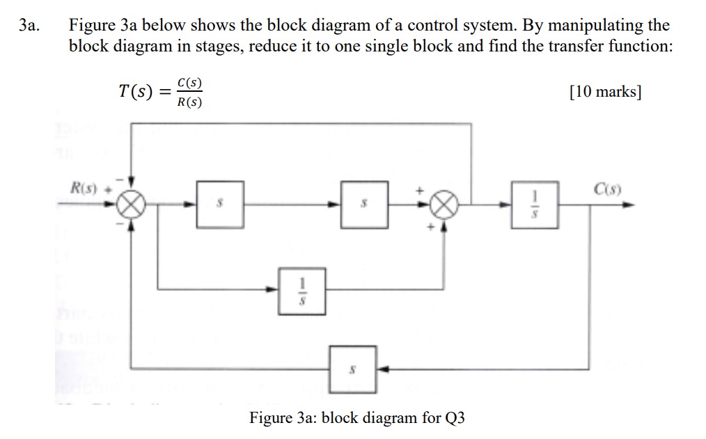 Solved A. Figure 3a Below Shows The Block Diagram Of A | Chegg.com